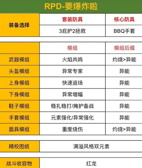 《七日世界》金色枪械配装表一览