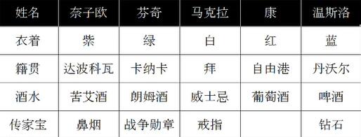 羞辱2机关宅邸机器人怎么打-羞辱2机关宅邸机器人打法攻略