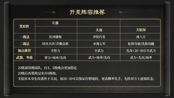 三国谋定天下S4赛季开荒阵容推荐-S4赛季开荒阵容攻略