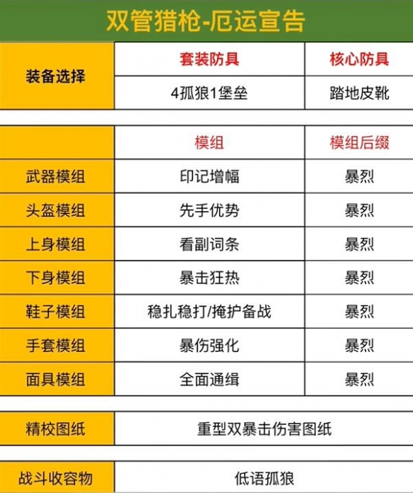 《七日世界》金色枪械配装表一览