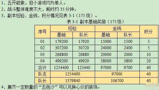 梦幻西游西域宝藏副本攻略-西域宝藏副本挑战技巧