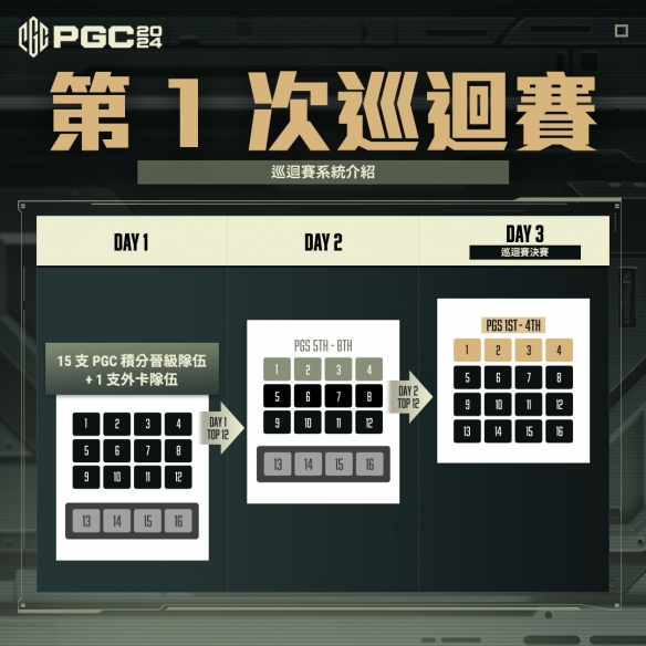 《绝地求生》pgc2024全球总决赛规则介绍