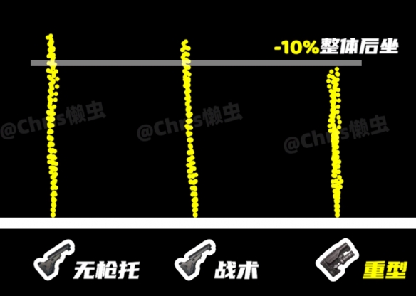 《绝地求生》ACE32配件搭配推荐