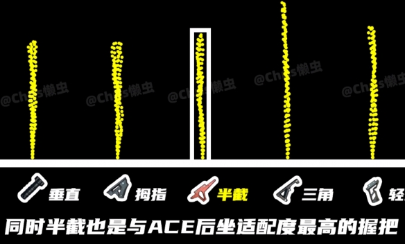 《绝地求生》ACE32配件搭配推荐