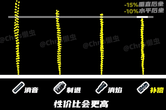 《绝地求生》ACE32配件搭配推荐