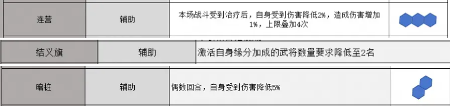 三国志战略版锥形阵怎么用-锥形阵使用技巧