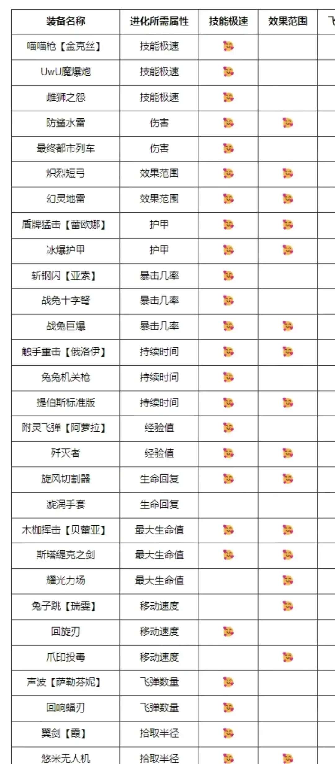 《英雄联盟》无尽狂潮被动栏6个解锁口令方法一览