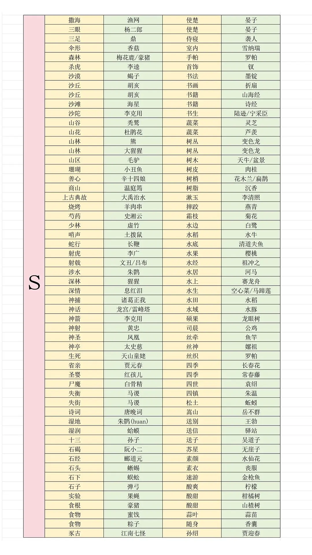 《燕云十六声》射覆答案题库一览