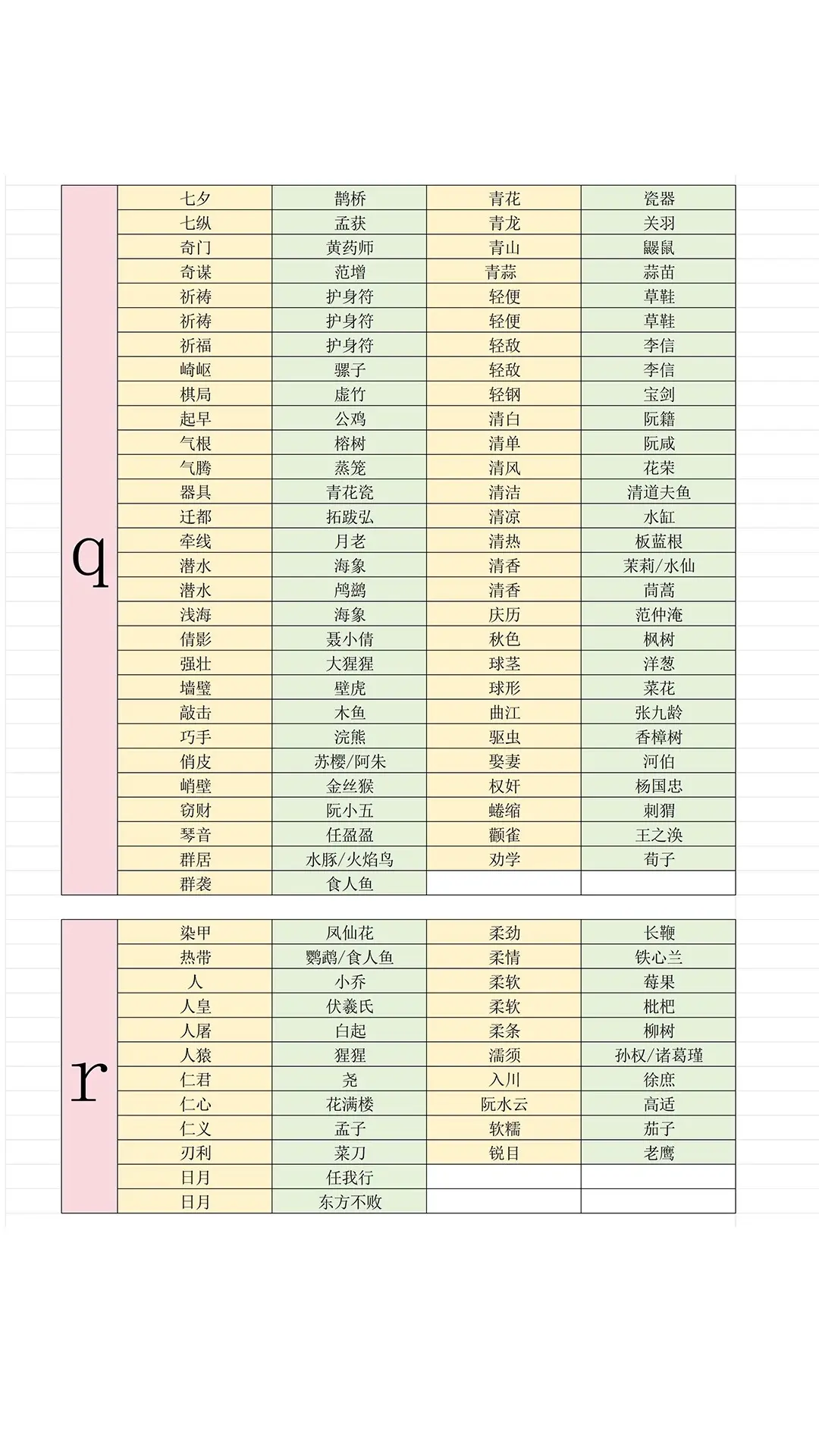 《燕云十六声》射覆答案题库一览