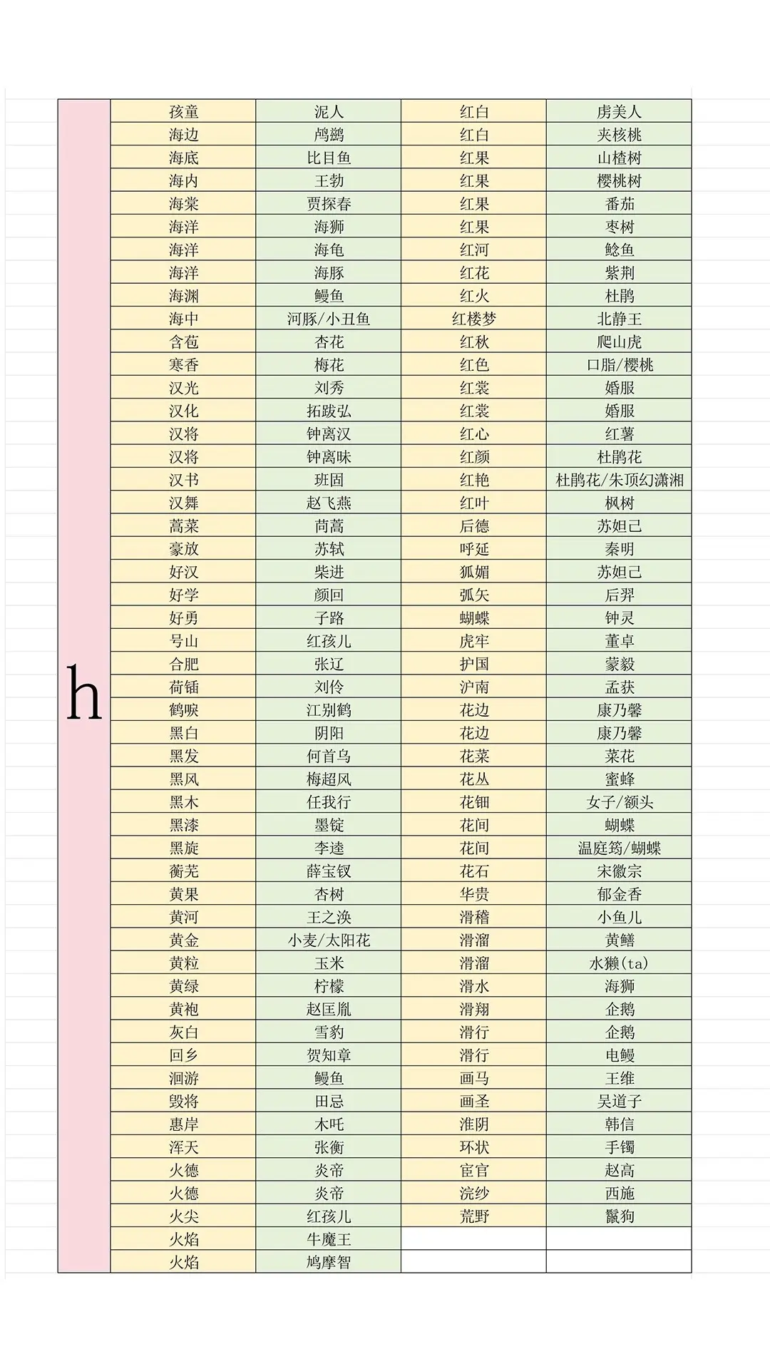 《燕云十六声》射覆答案题库一览