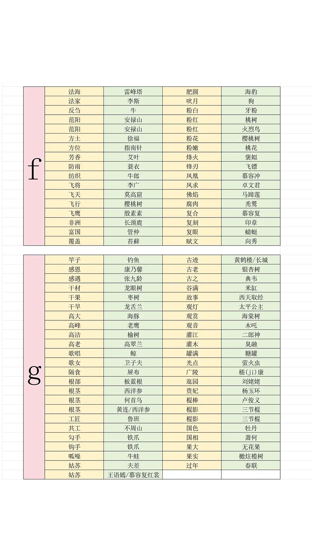 《燕云十六声》射覆答案题库一览