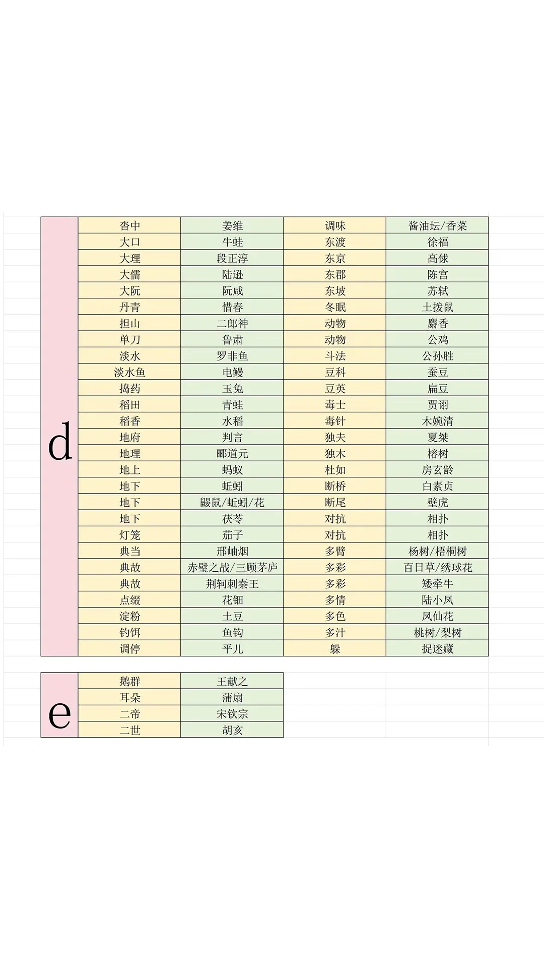 《燕云十六声》射覆答案题库一览