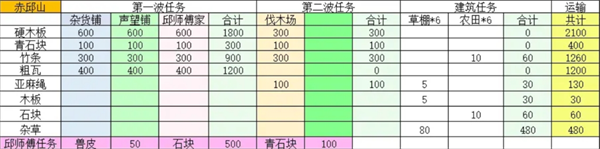 桃源记2村庄如何建设-桃源记2村庄建设指南