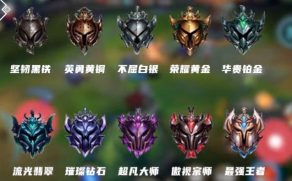 lol段位顺序表图2025-lol段位等级表 lol段位顺序表图2025-lol段位等级表