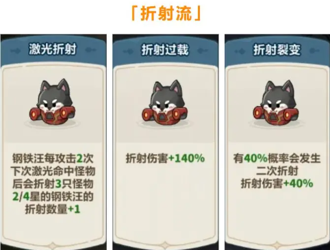 永远的蔚蓝星球钢铁汪怎么培养-星球钢铁汪养成指南 永远的蔚蓝星球钢铁汪怎么培养-星球钢铁汪养成指南